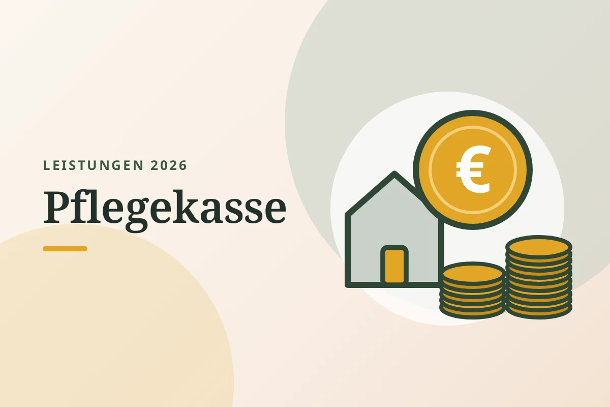 Grafik „Leistungen 2026: Pflegekasse“: Haus mit großer Euro-Münze und zwei Münzstapeln